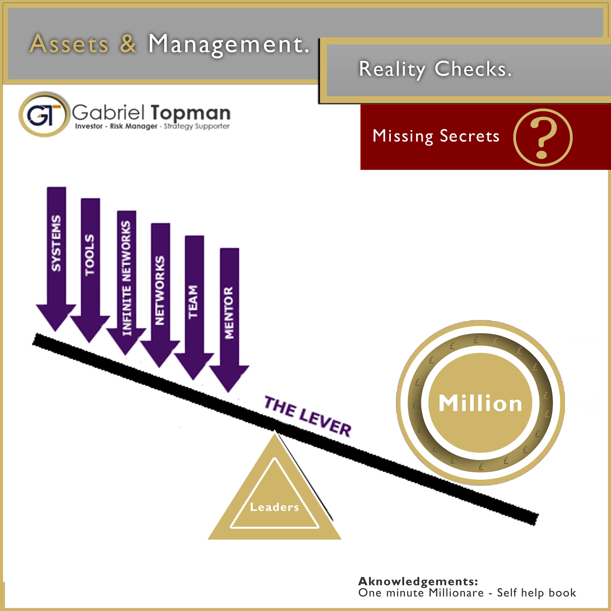leverage-assets Business growth Consultant - Gabriel Topman reveals more details covering the proven growth model he compiled for client's benefit.